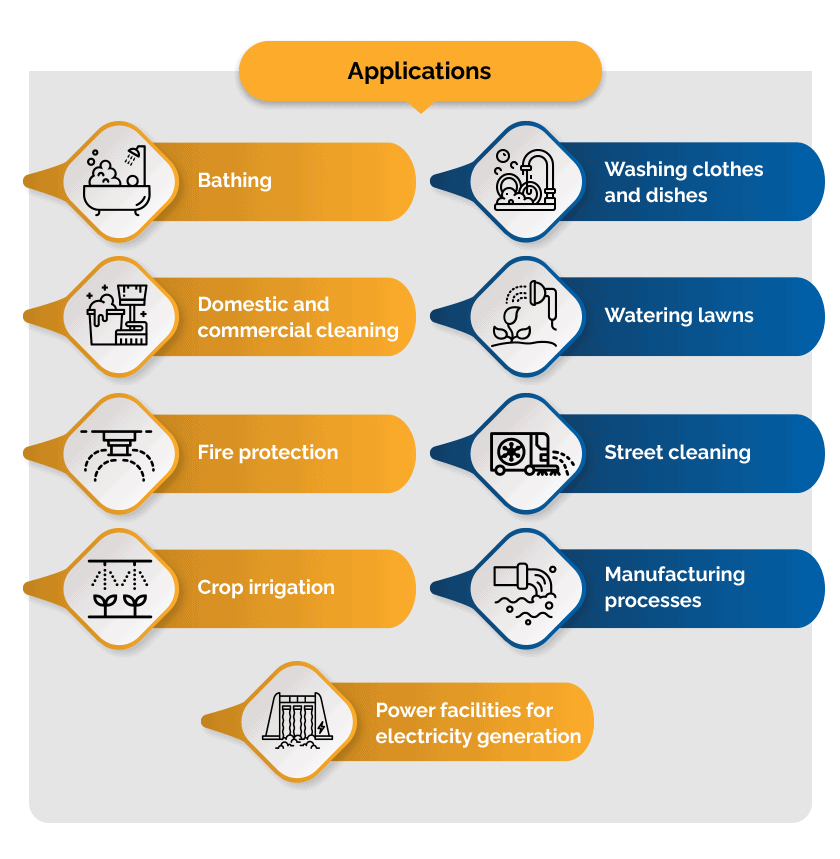 Municipal Water Treatment Applications Municipal Water Treatment Applications