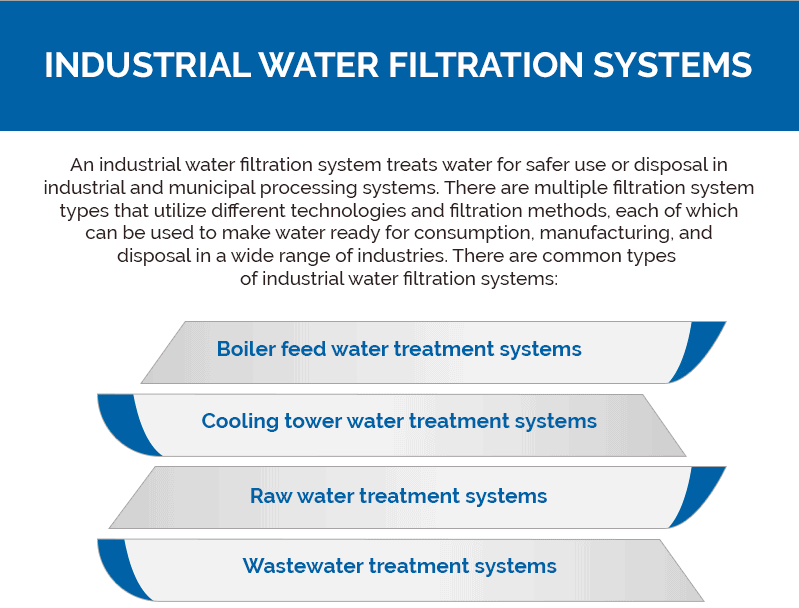 Industrial Water Filtration Systems