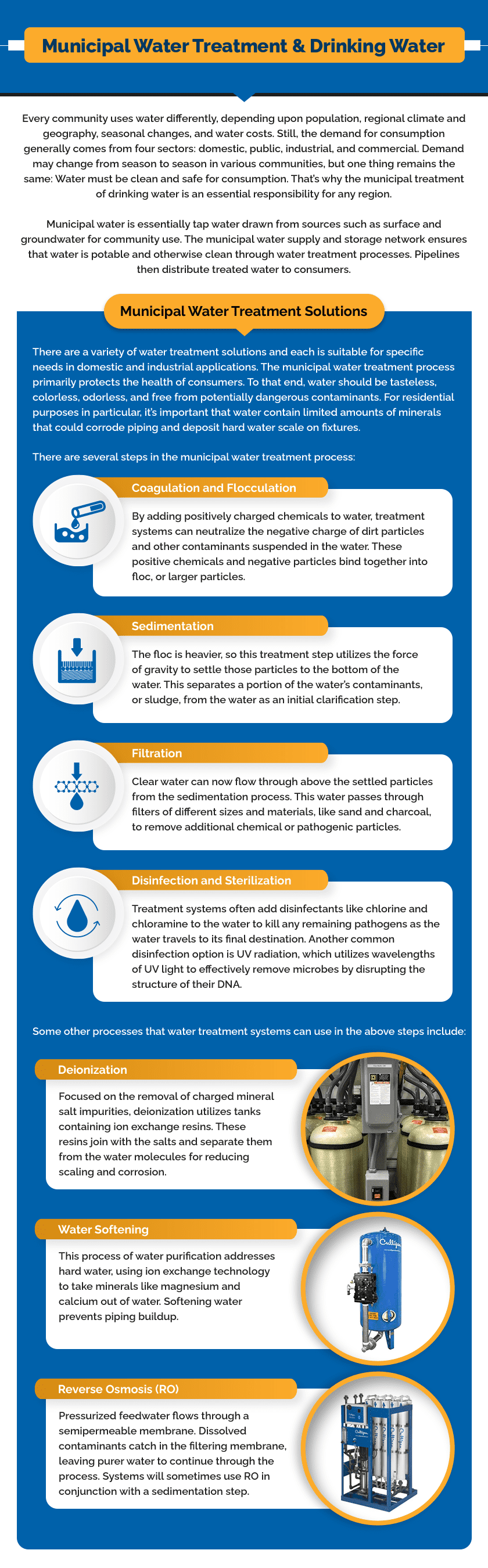 Municipal Water Treatment Infographic Municipal Water Treatment Infographic