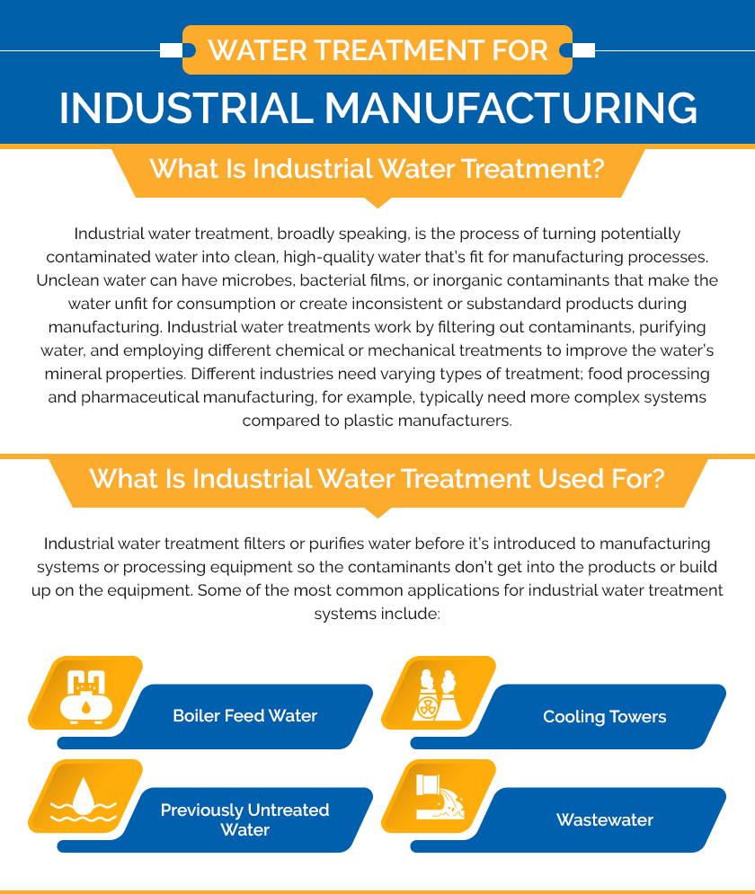 Water Treatment for Industrial Manufacturing Water Treatment for Industrial Manufacturing