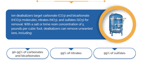 What does a Dealkalizer do What does a Dealkalizer do